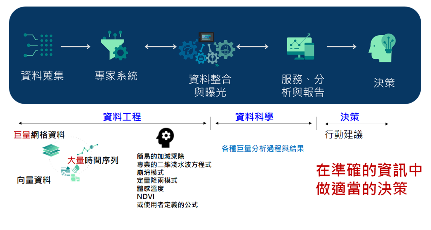 跨域應用能力