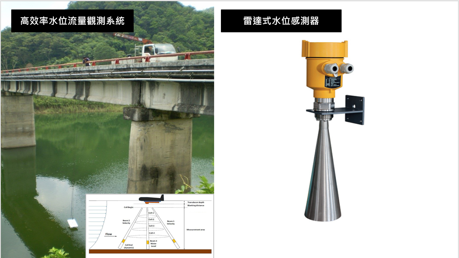雷達式水位感測器