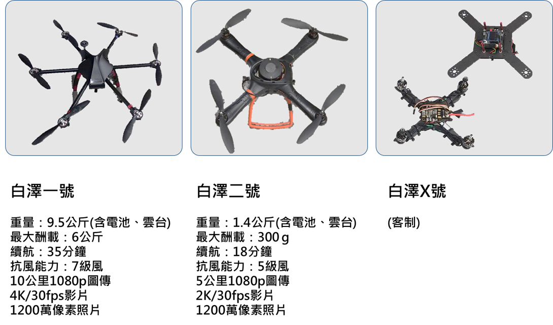 無人機標準產品