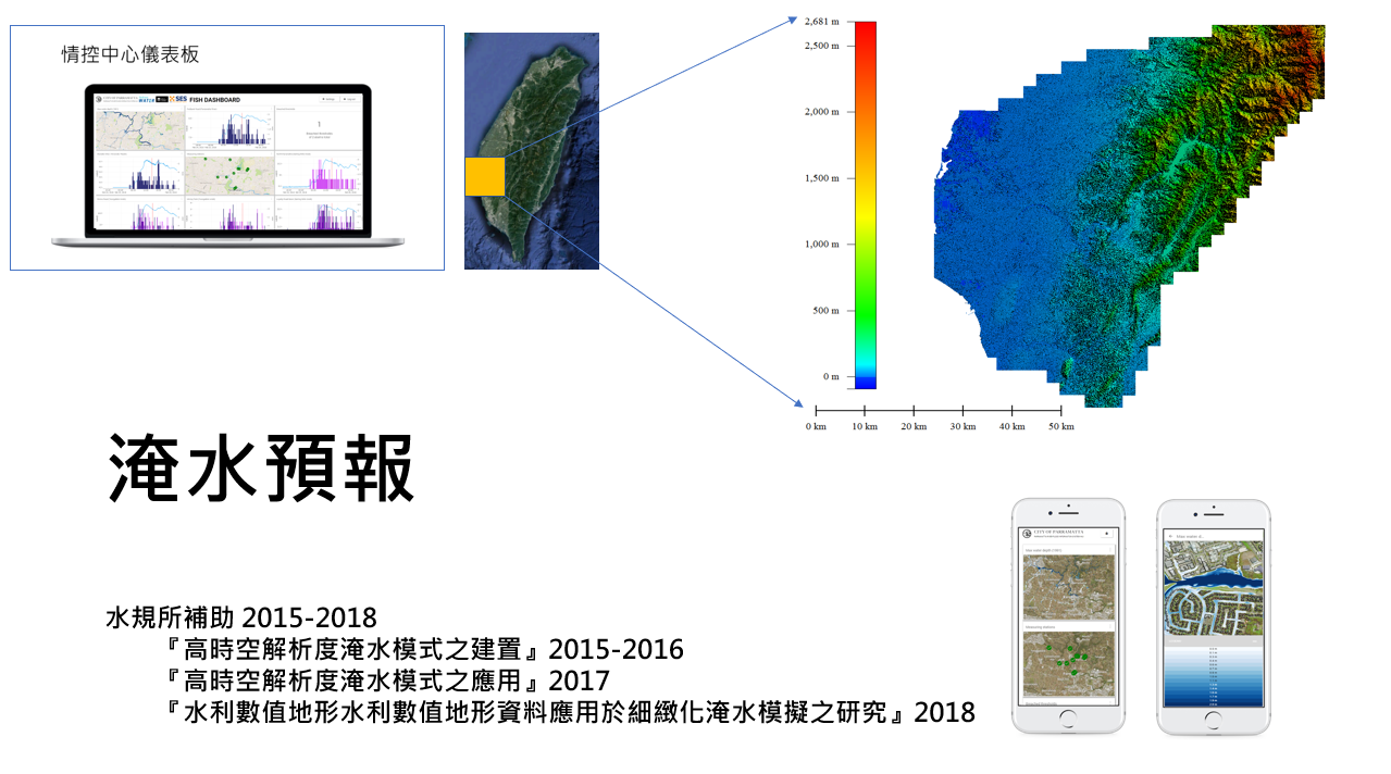 淹水預報示意圖
