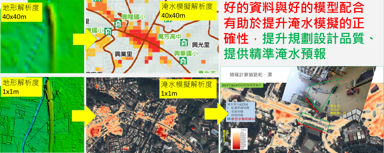 傳統與高精度比較
