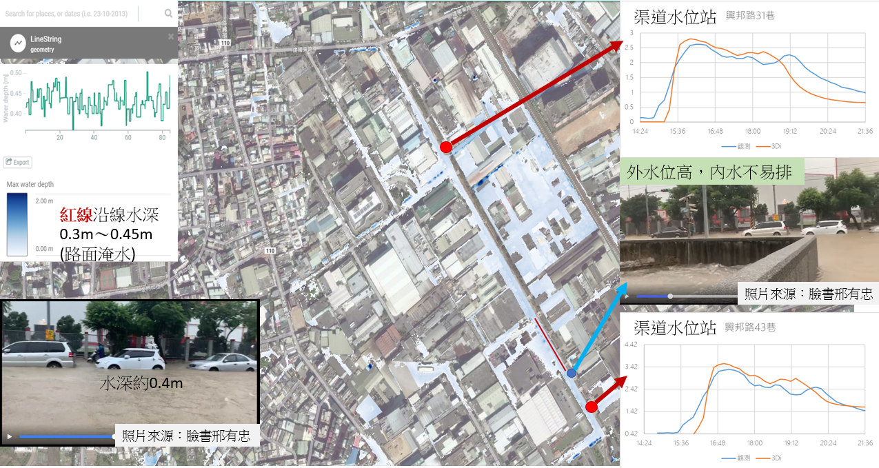 內外水模擬整合